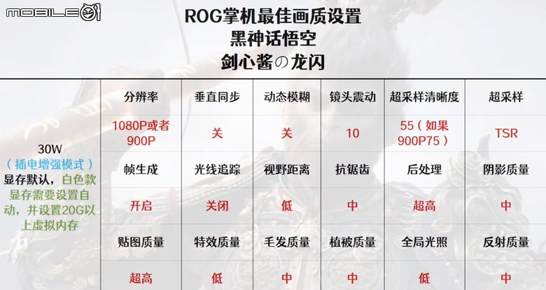 ALLY一代+黑神話悟空優化測試
