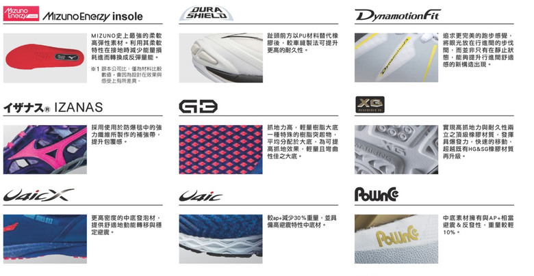 點我看大圖 Mizuno美津濃鞋,以前大底x10技術 漸漸消失。