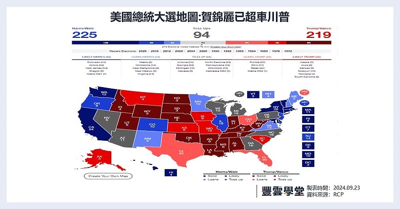 2024美國總統大選進入倒數階段,本週最新民調一次看!