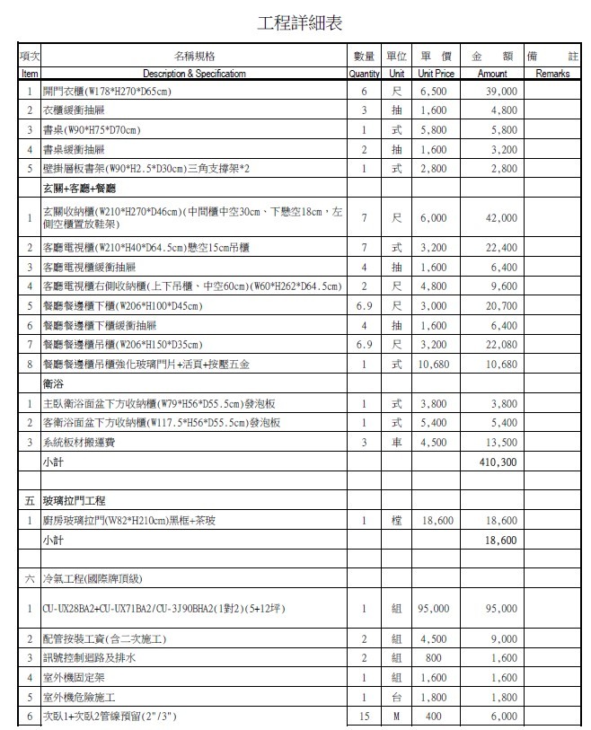2024下半年桃園楊梅區這樣統包的估價單合理嗎?