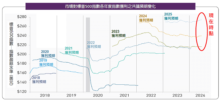 美股是投資人必備?現在值得投資美股基金的五個理由