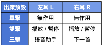 這耳機是在便宜幾點的？QCY AilyBuds Pro+