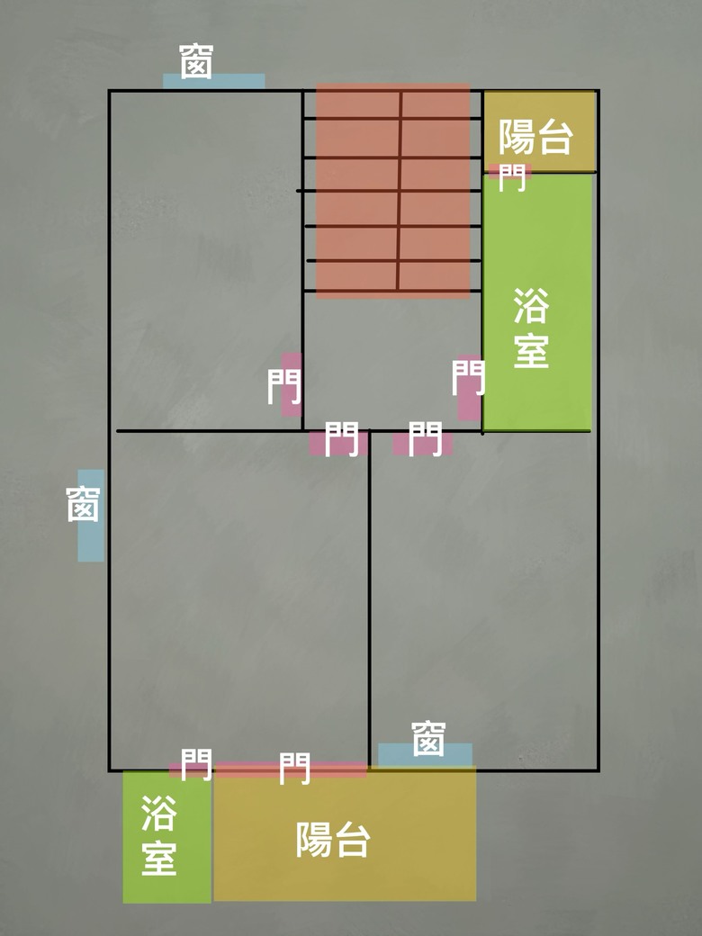 想詢問各位大大房間佈局與風水🙏🏻🙏🏻🙏🏻