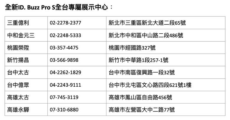 福斯商旅 ID.Buzz Pro S長軸七座版正式引進｜239.8萬元起展開預售！
