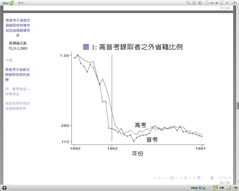 戳破台派謊言系列一 公務人員比例