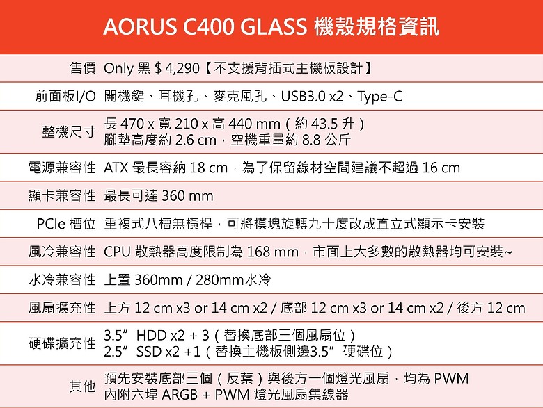 「鷹姿颯爽」飆酷登場！技嘉 AORUS C400 GLASS 機殼開箱