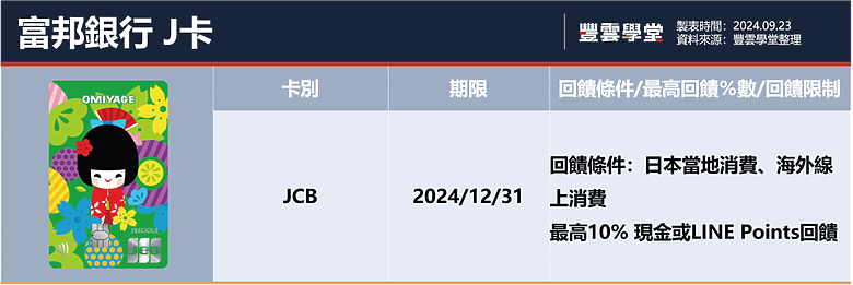 2024下半年4張熱門日本旅遊信用卡比較