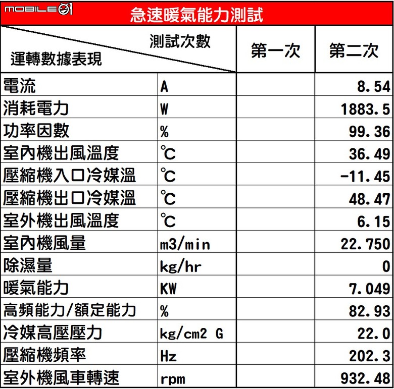 Panasonic LX系列71級冷暖氣機半年使用心得及性能表現實測