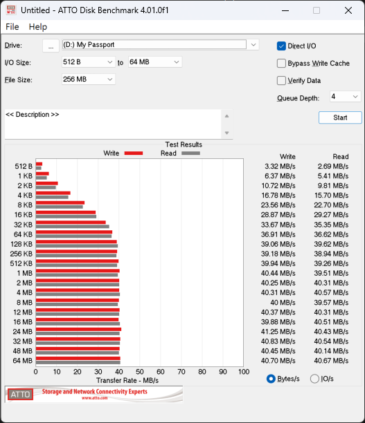 WD My Passport Ultra 6TB行動硬碟速度