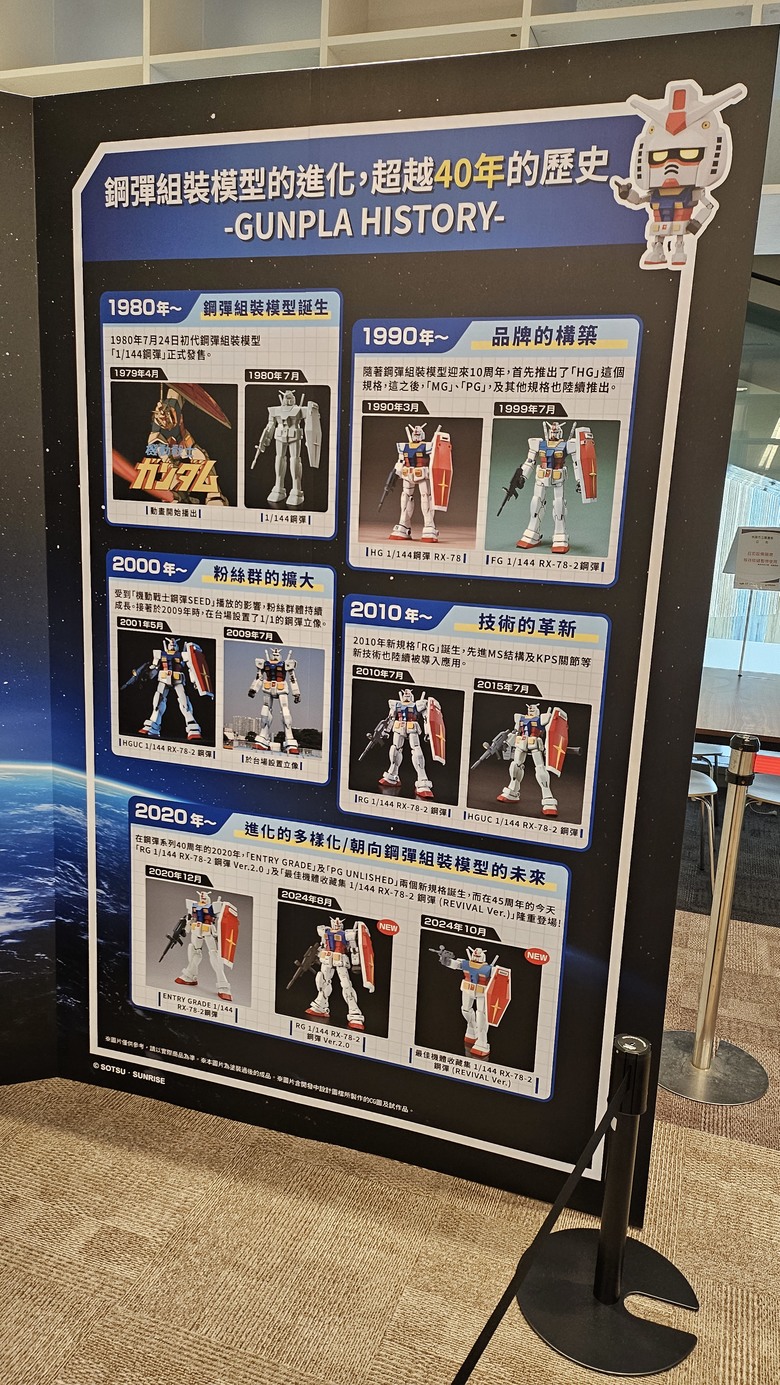 鋼彈立於桃園市立圖書館 - 鋼彈45周年紀念特展 -