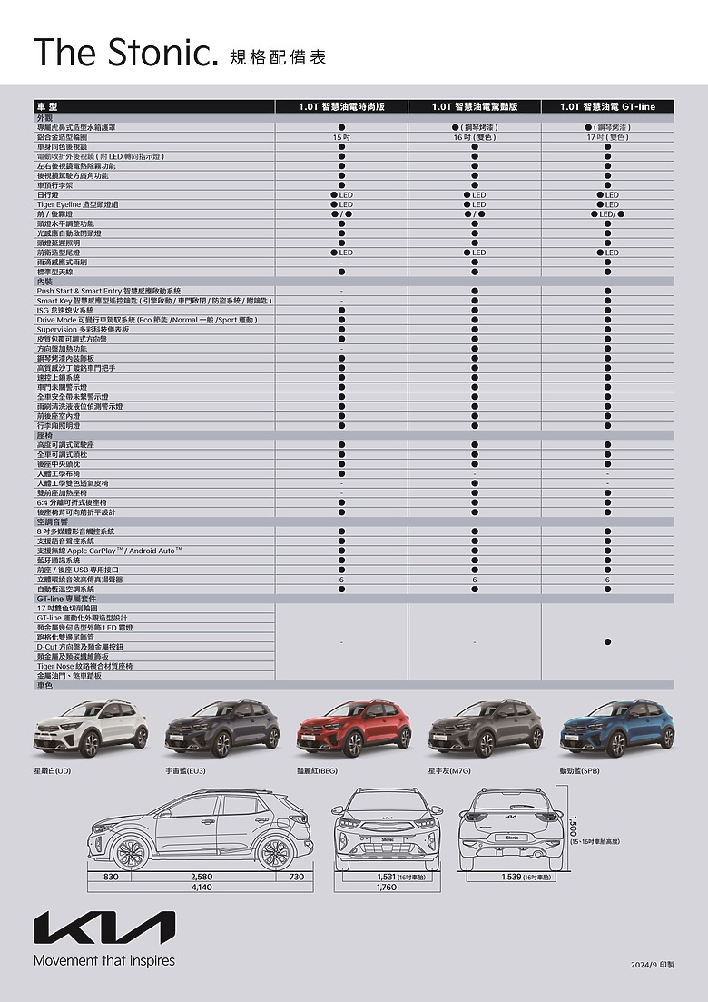 點我看大圖 【國內新訊】Kia 25 年式 Stonic 79.9 萬元起開始預售,新增多彩科技儀錶及中文化介面等配備!