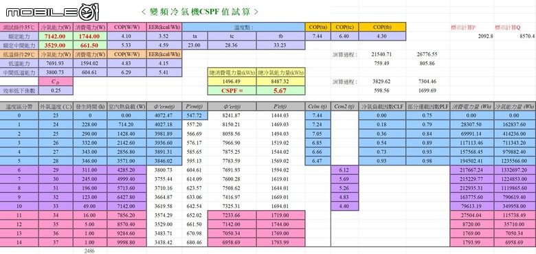 Panasonic LX系列71級冷暖氣機半年使用心得及性能表現實測