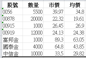 奈米戶的存股之路----持續中