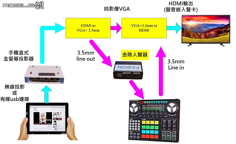 研發分享~ 手機直式全螢幕卡拉OK轉換器! 家裡電視當KTV不在折騰了..