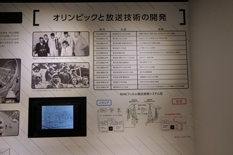 廣電從業人員可以去看看的地方 NHK放送博物館