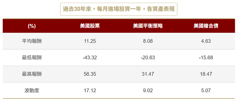 投資界也瘋斜槓?一招讓收益來源更多元