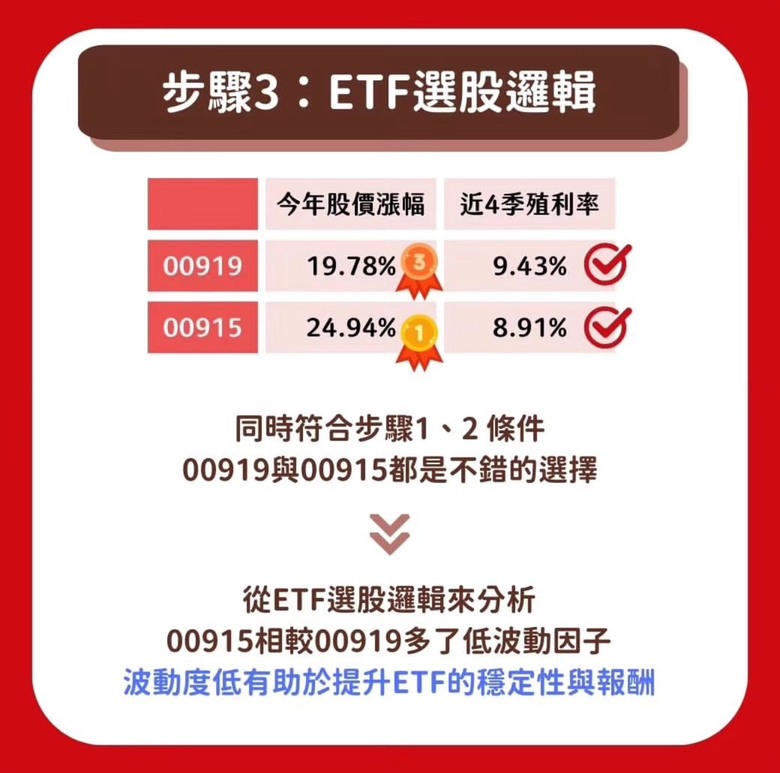 高股息ETF新手篩選三步驟