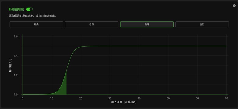 Razer Viper V3 Pro - 極輕量 光滑觸感 專業玩家打造