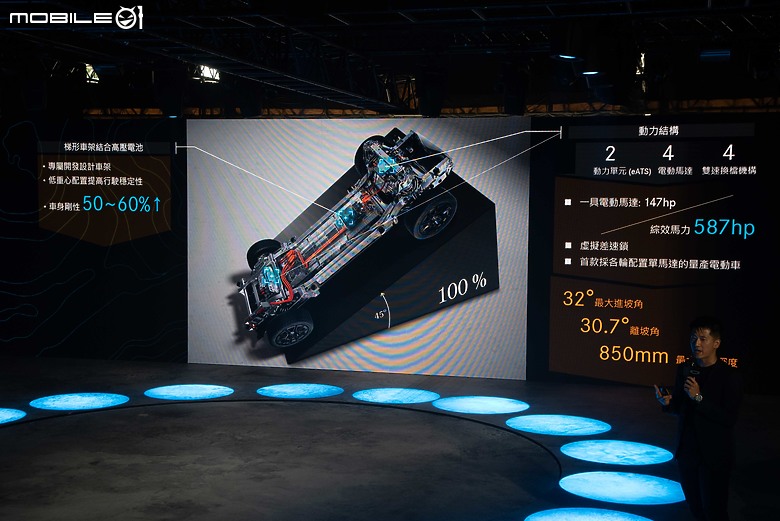 氣勢、內容、細節都很到位！Mercedes-Benz全新G-Class發表會採訪紀實！