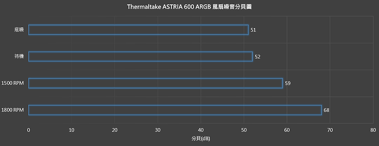 點我看大圖 【開箱】黑化塔散與RGB的結合 | Thermaltake ASTRIA 600 ARGB