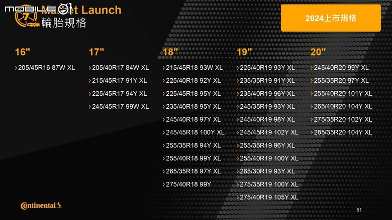 Continental MC7 全面測試|水準之上的抓地表現、優質舒適的換胎體驗!