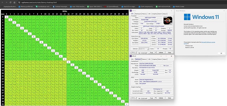 ASUS釋出X670E主機板AGESA 1.2.0.2 BIOS