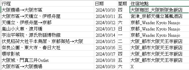 小弟第一次去日本，想請益各位大大交通票券怎麼買比較划算？