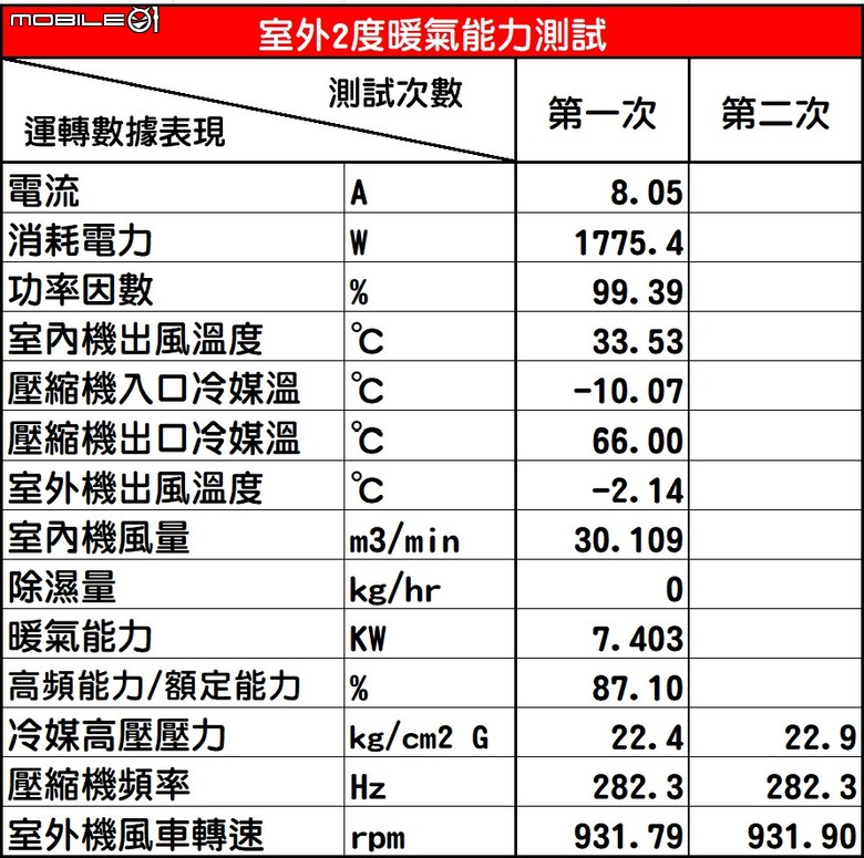 Panasonic LX系列71級冷暖氣機半年使用心得及性能表現實測