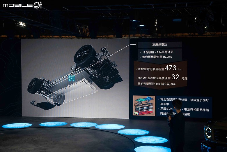 氣勢、內容、細節都很到位！Mercedes-Benz全新G-Class發表會採訪紀實！