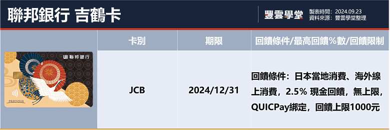 2024下半年4張熱門日本旅遊信用卡比較