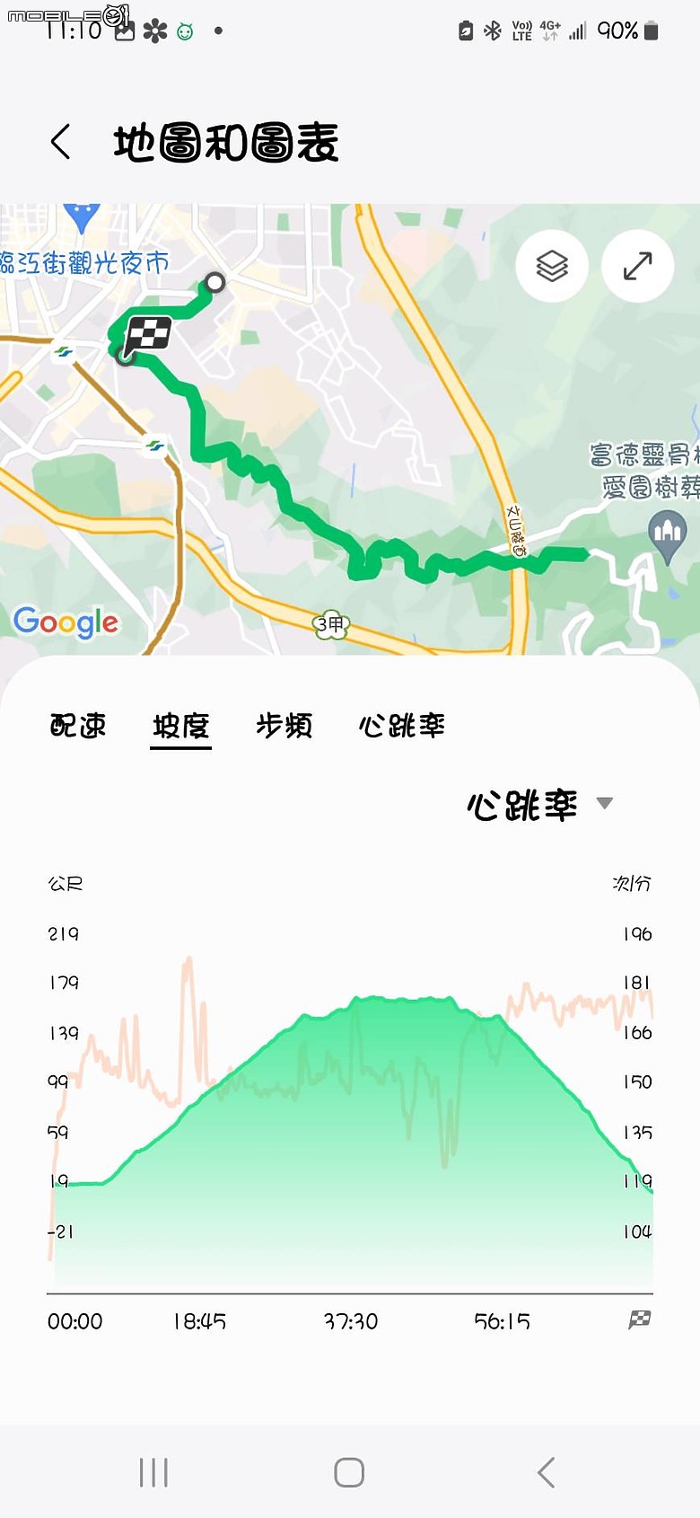 AVOCCO翱戈之 NOAH諾亞跑鞋! 80K後分享~~~