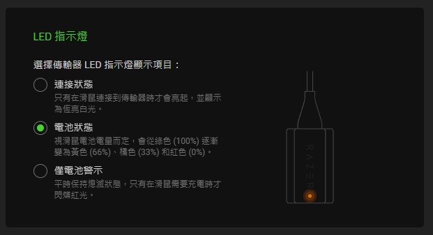 Razer Viper V3 Pro - 毒蝰V3 - 輕量之最的重磅王者