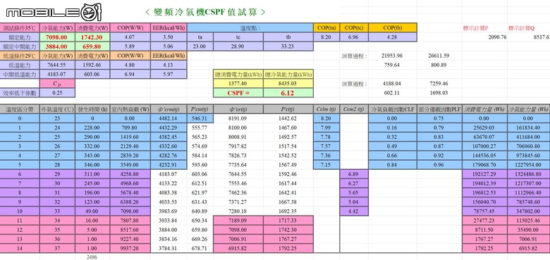 Panasonic LX系列71級冷暖氣機半年使用心得及性能表現實測