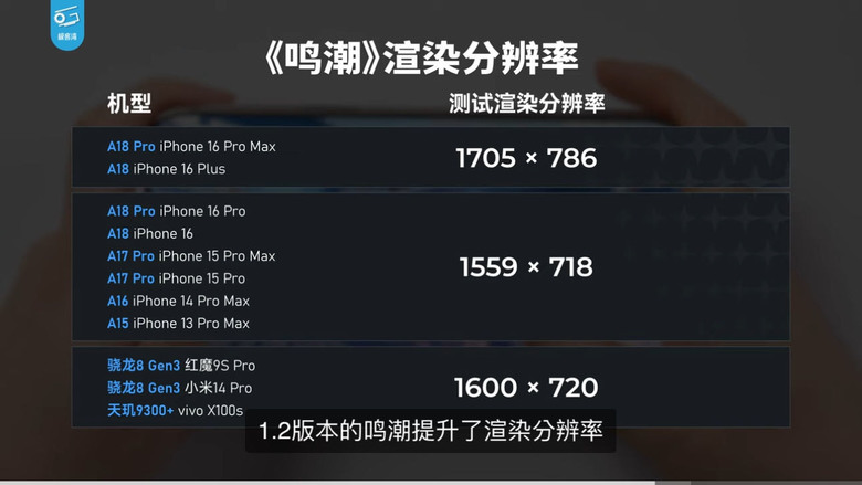 Iphone16 ､ pro拍照 玩遊戲看來是穩了