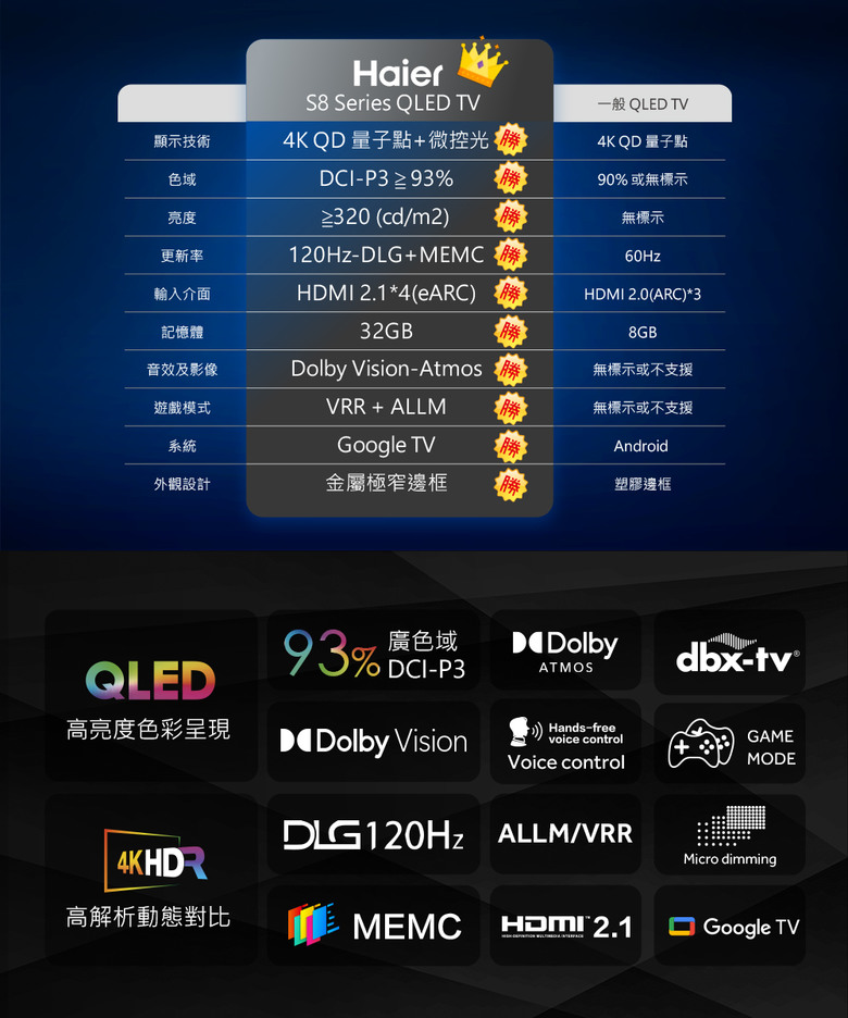 Payeasy 75吋電視選擇(內有選手)