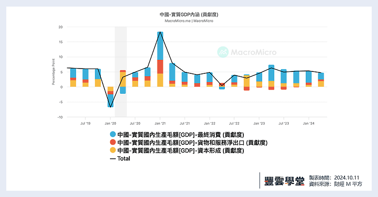 中國股市谷底反彈!經濟是否真的復甦了?中國有望重返榮耀?