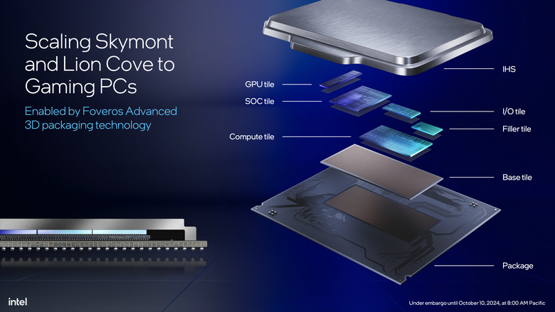 Intel 推出 Core Ultra 200S 桌上型處理器 以一半功耗就能達成同樣效能的翻身之作？