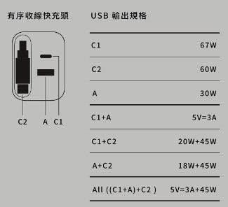 [不務正業護理師開箱]Unipapa 有序收線快充頭：自帶伸縮線、Type-C孔、USB孔「一拉即收.簡單快速」