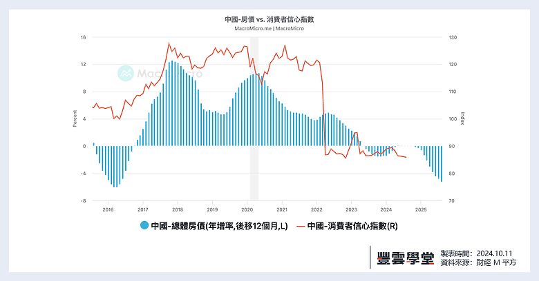 中國股市谷底反彈!經濟是否真的復甦了?中國有望重返榮耀?