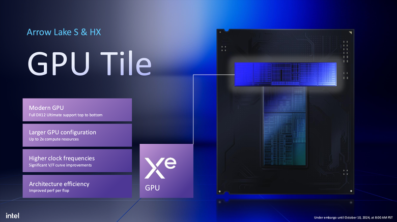 Intel 揭露新一代 Arrow Lake 處理器架構 不僅多執行緒效能再提升!在功耗上更是降低有感!
