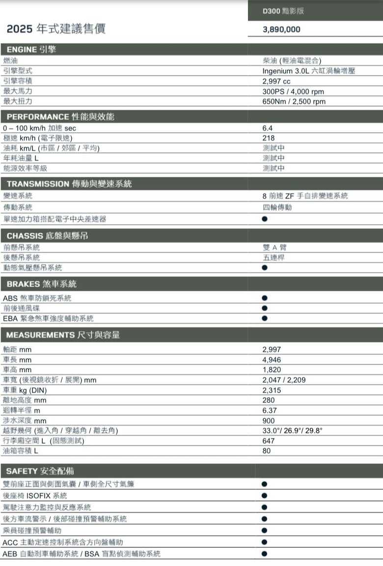 Range Rover Sport Shadow edition 限量50席，389萬（已完售）