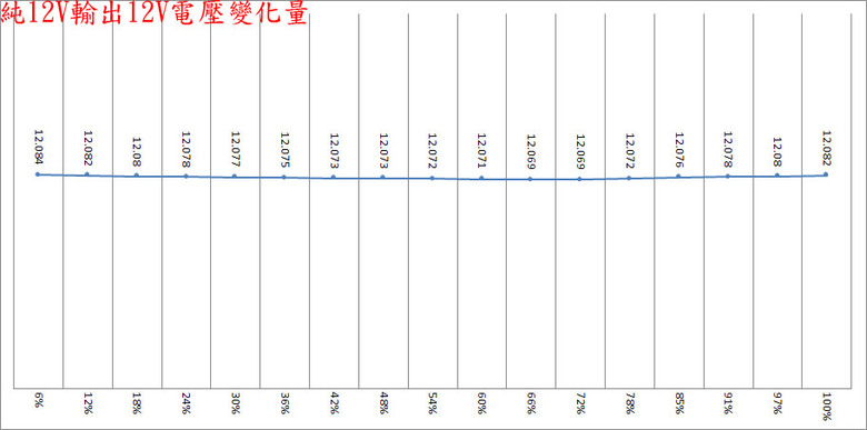 Super Flower振華LEADEX VII PRO 1000W白金全模組化電源開箱