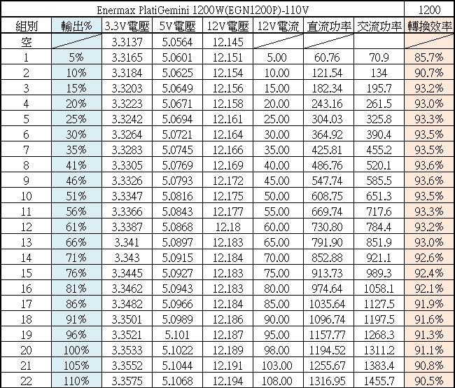 點我看大圖 支援ATX3.1及ATX12VO雙標準的ENERMAX PlatiGemini 1200W白金全模組化電源開箱