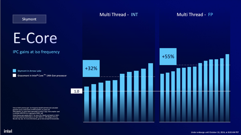 Intel 揭露新一代 Arrow Lake 處理器架構 不僅多執行緒效能再提升!在功耗上更是降低有感!