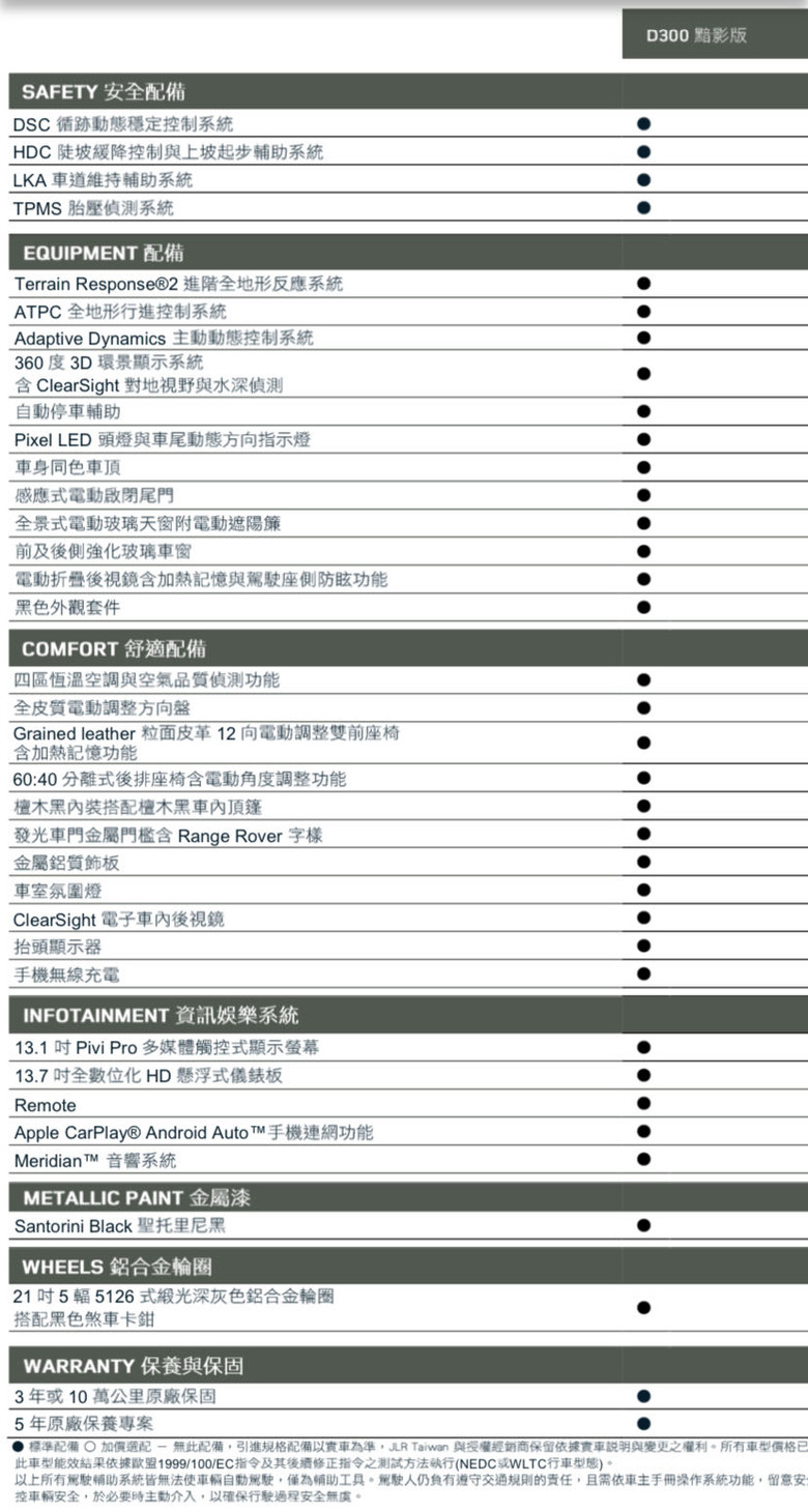 Range Rover Sport Shadow edition 限量50席，389萬（已完售）
