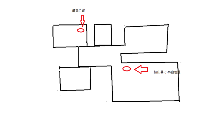 請問有線連接以及換路由器問題