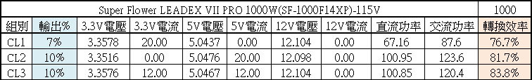Super Flower振華LEADEX VII PRO 1000W白金全模組化電源開箱