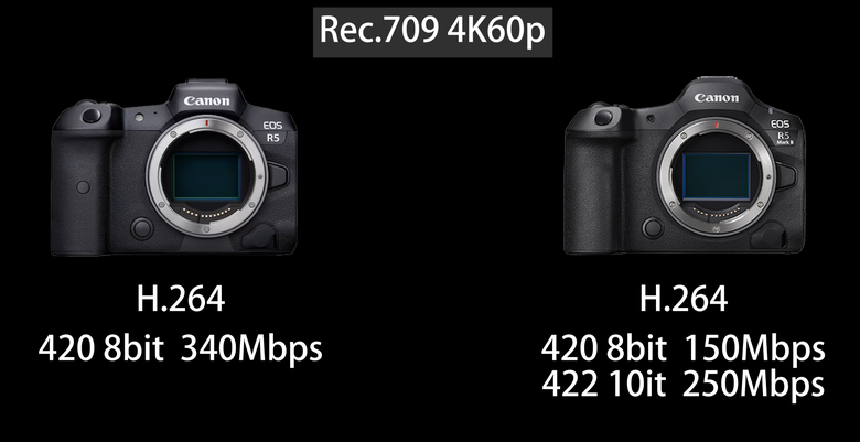 Canon R5 mark II vs. R5 提昇多少