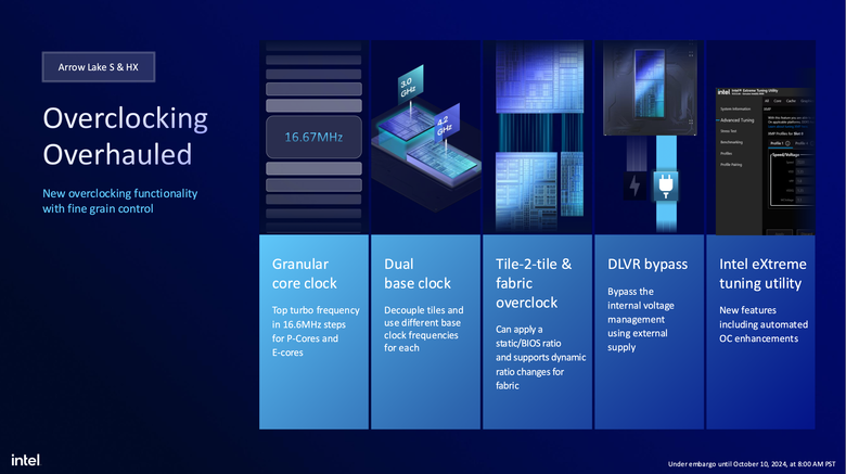 Intel 揭露新一代 Arrow Lake 處理器架構 不僅多執行緒效能再提升!在功耗上更是降低有感!