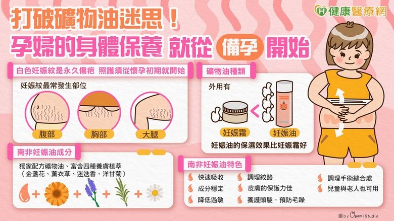 點我看大圖 打破礦物油迷思!孕婦的身體保養就從備孕開始